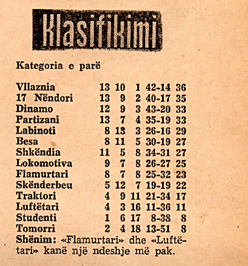 RANKING TABLE AFTER WEEK 24